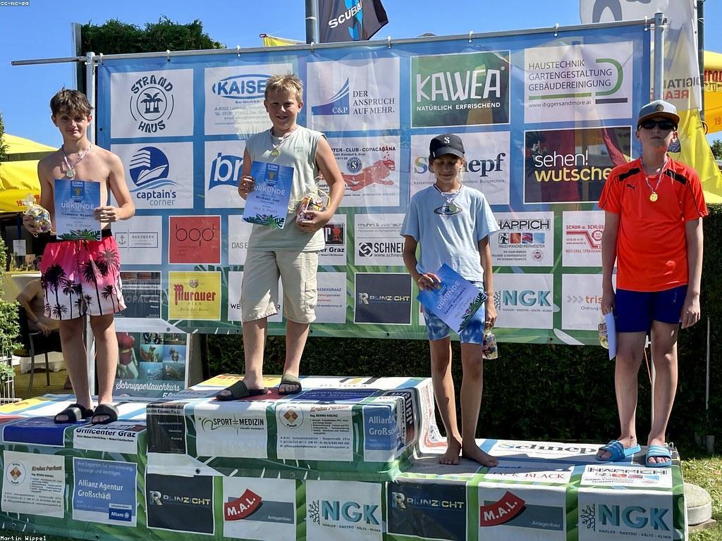 សារៈសំខាន់នៃរង្វាន់ក្នុងការបណ្ដុះបណ្ដោយ